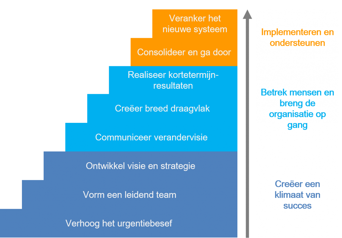 8 step change model (Kotter).png