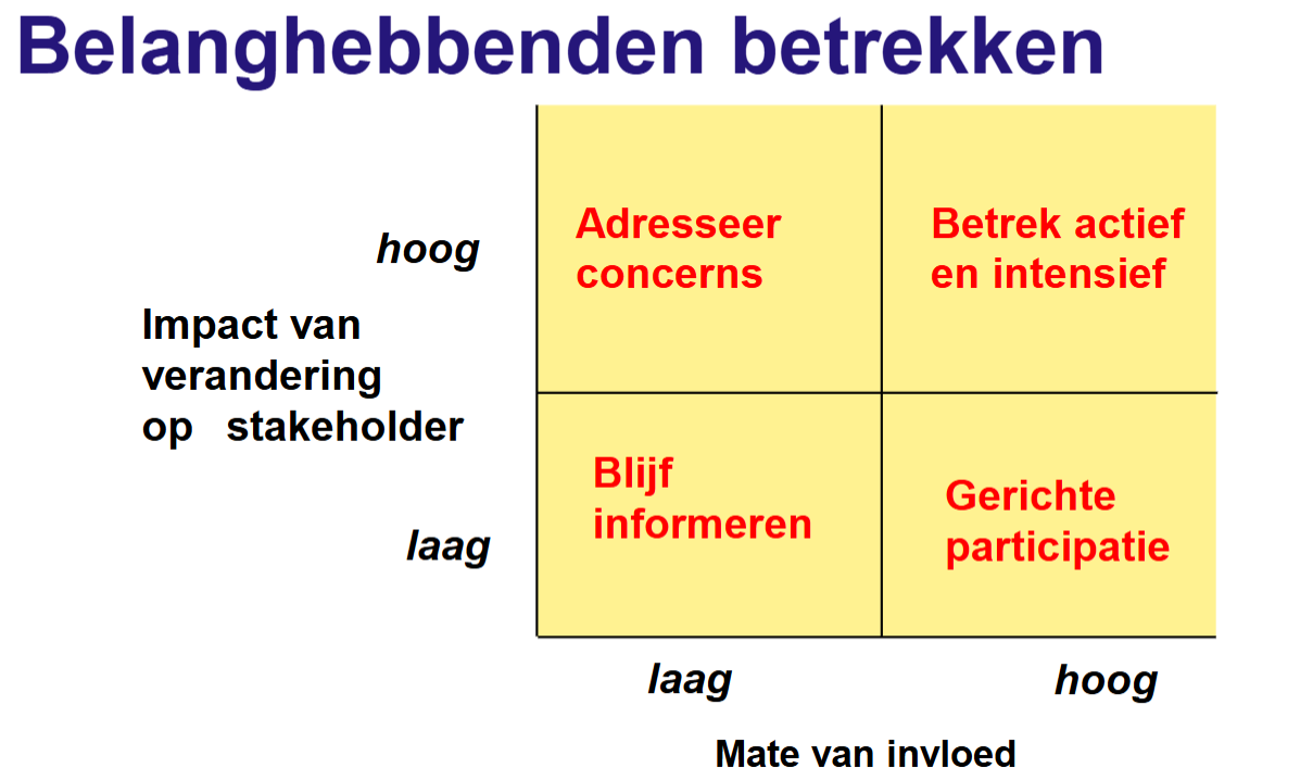 Belanghebbende_Betrekken.png