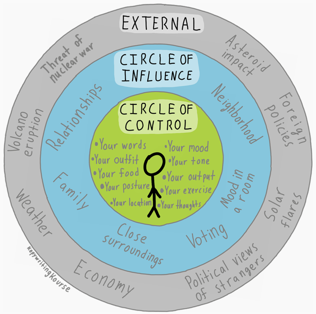circle-of-influence-control.png