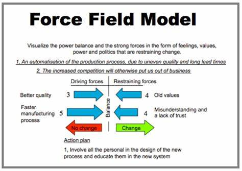 Force field model description.png