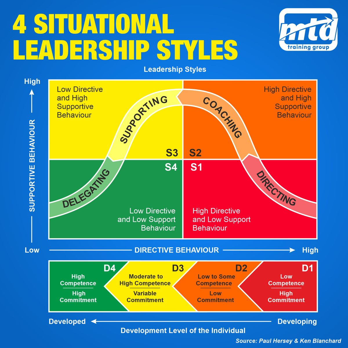 4_situational_leadership.png